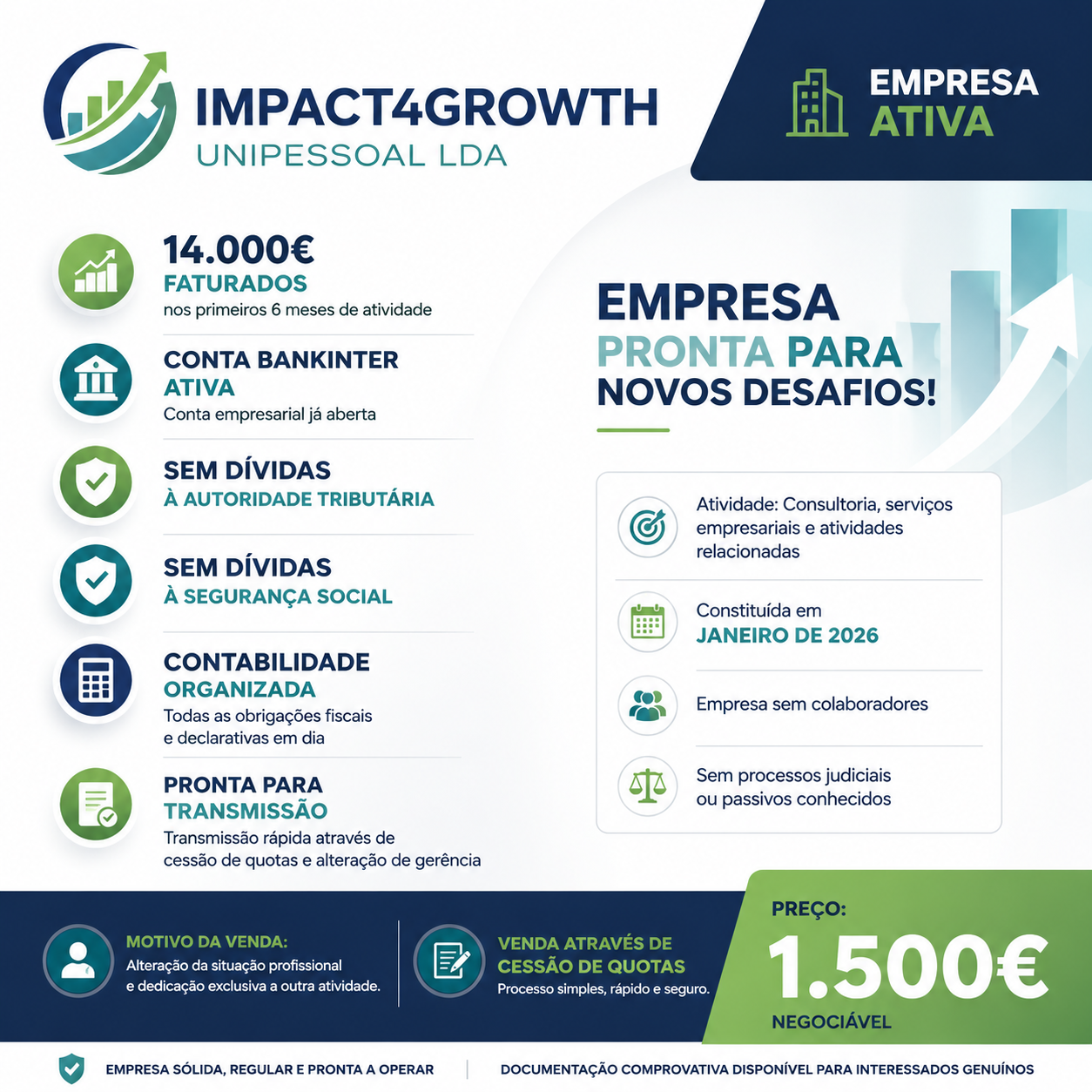 EMPRESA ATIVA COM 14.000€ FATURADOS | CONTA BANKINTER | 1.500€